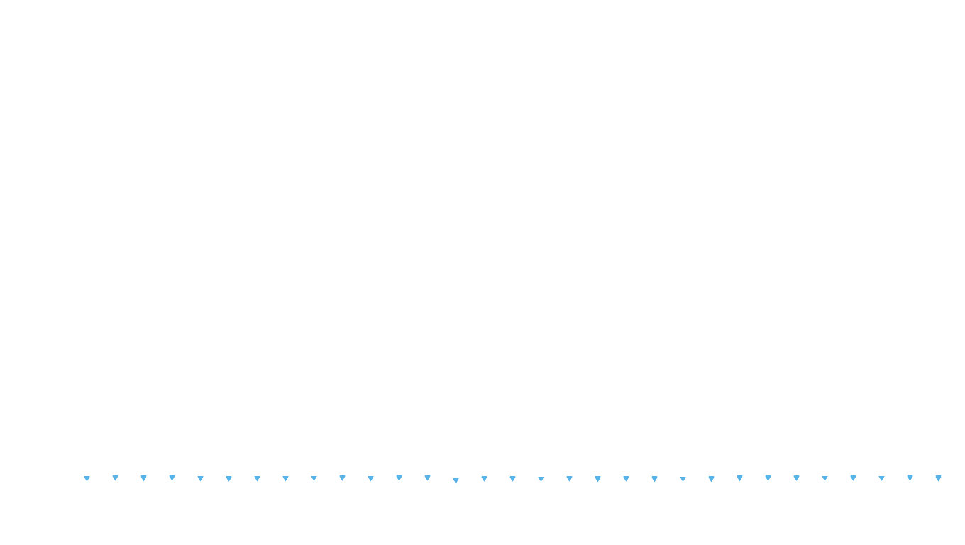 UDP openbsd-openbsd-stack-udpbench-short-send recv