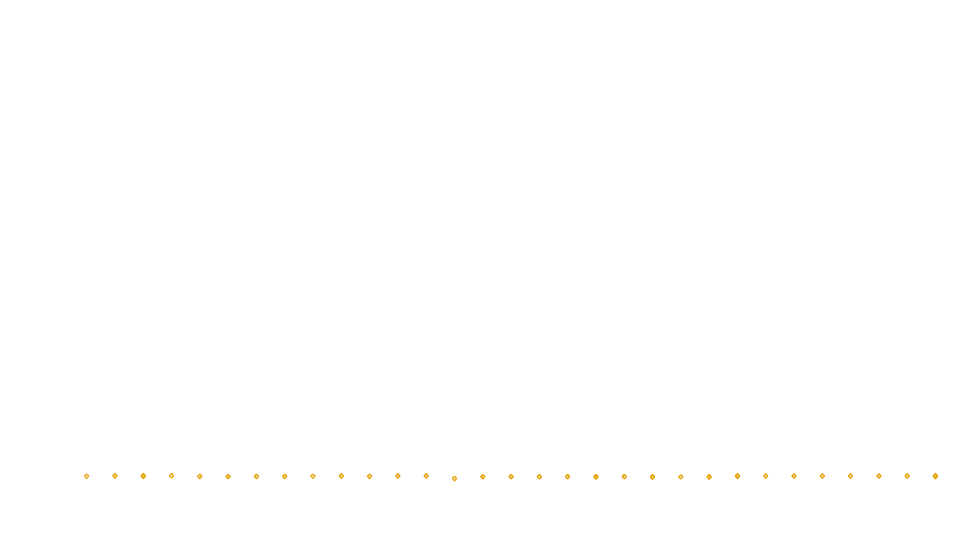 UDP openbsd-openbsd-stack-udpbench-short-send send