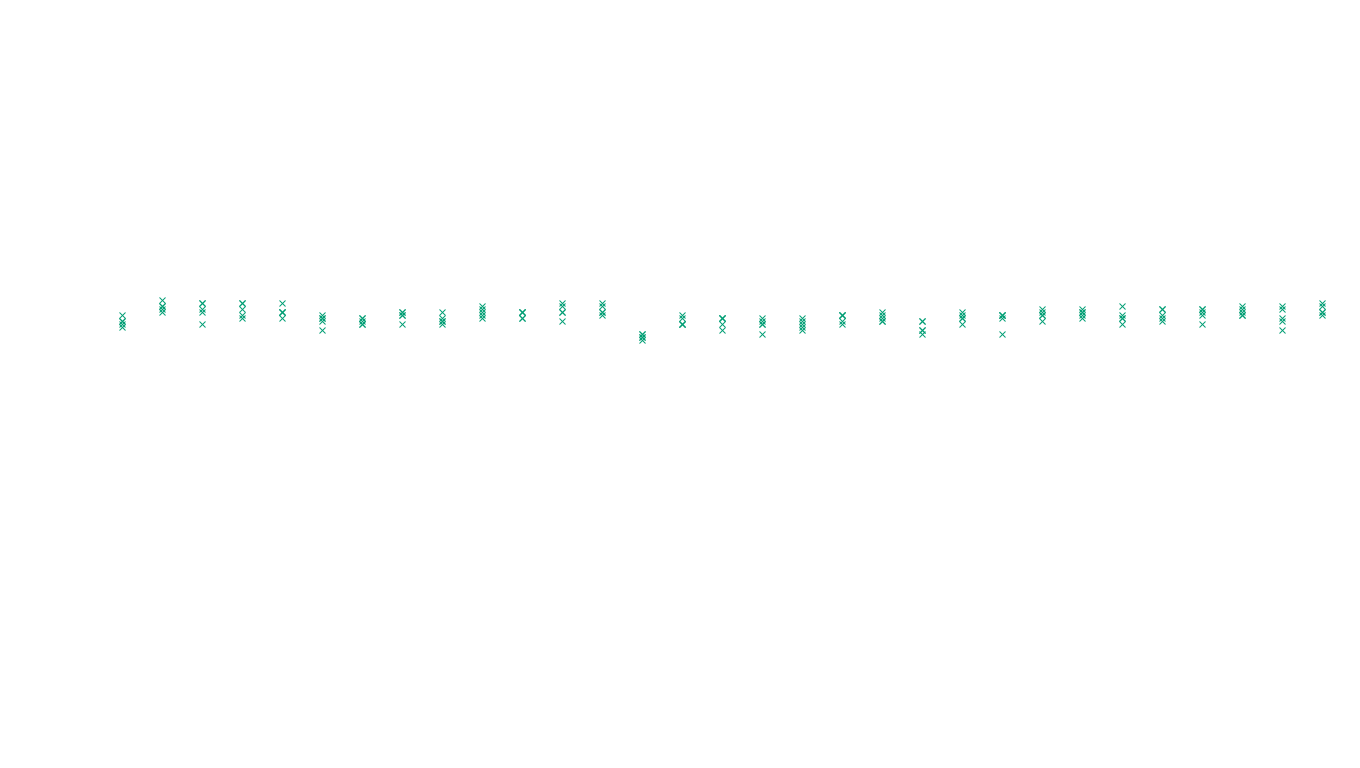 UDP openbsd-openbsd-stack-udp-ip3fwd sender