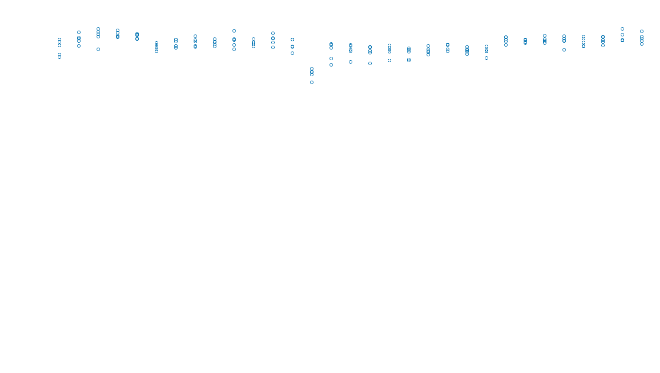 UDP openbsd-openbsd-stack-udpbench-long-recv send