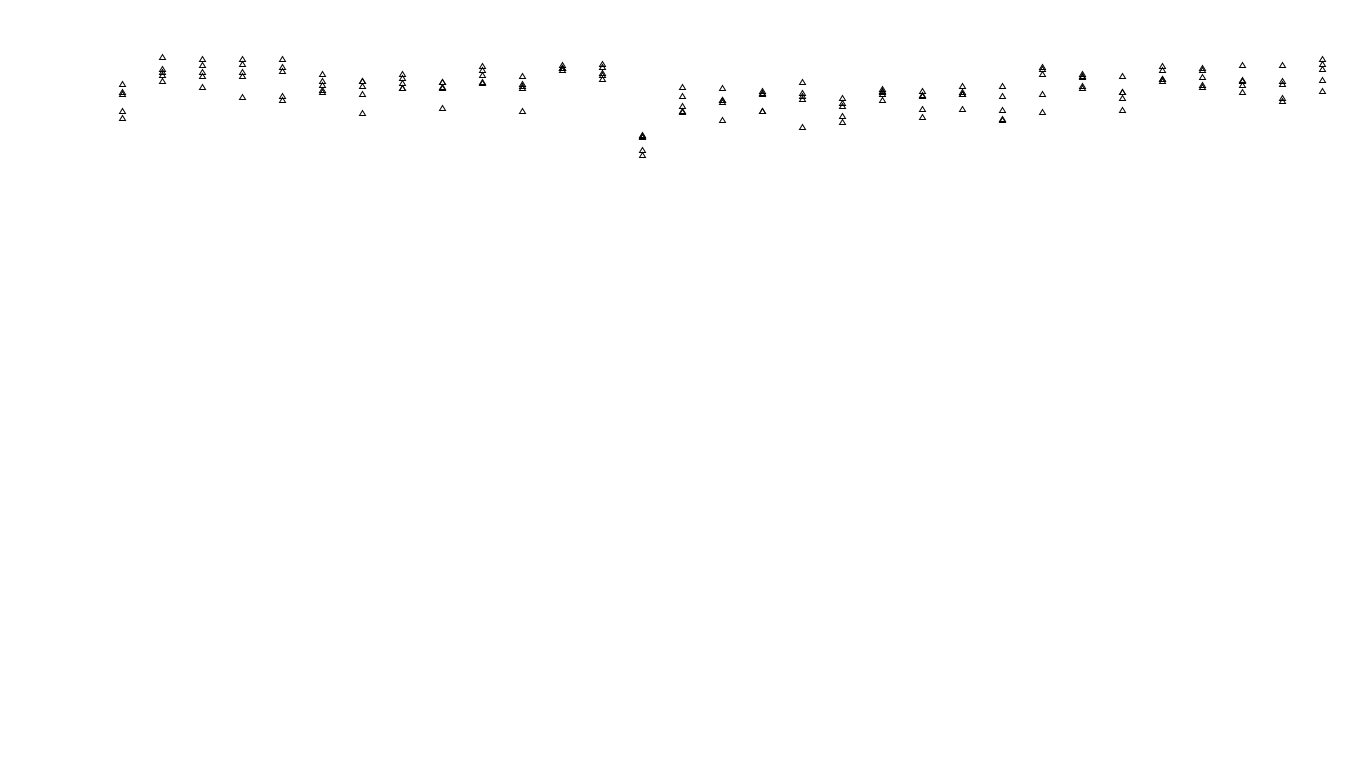 UDP openbsd-openbsd-stack-udpbench-long-send send