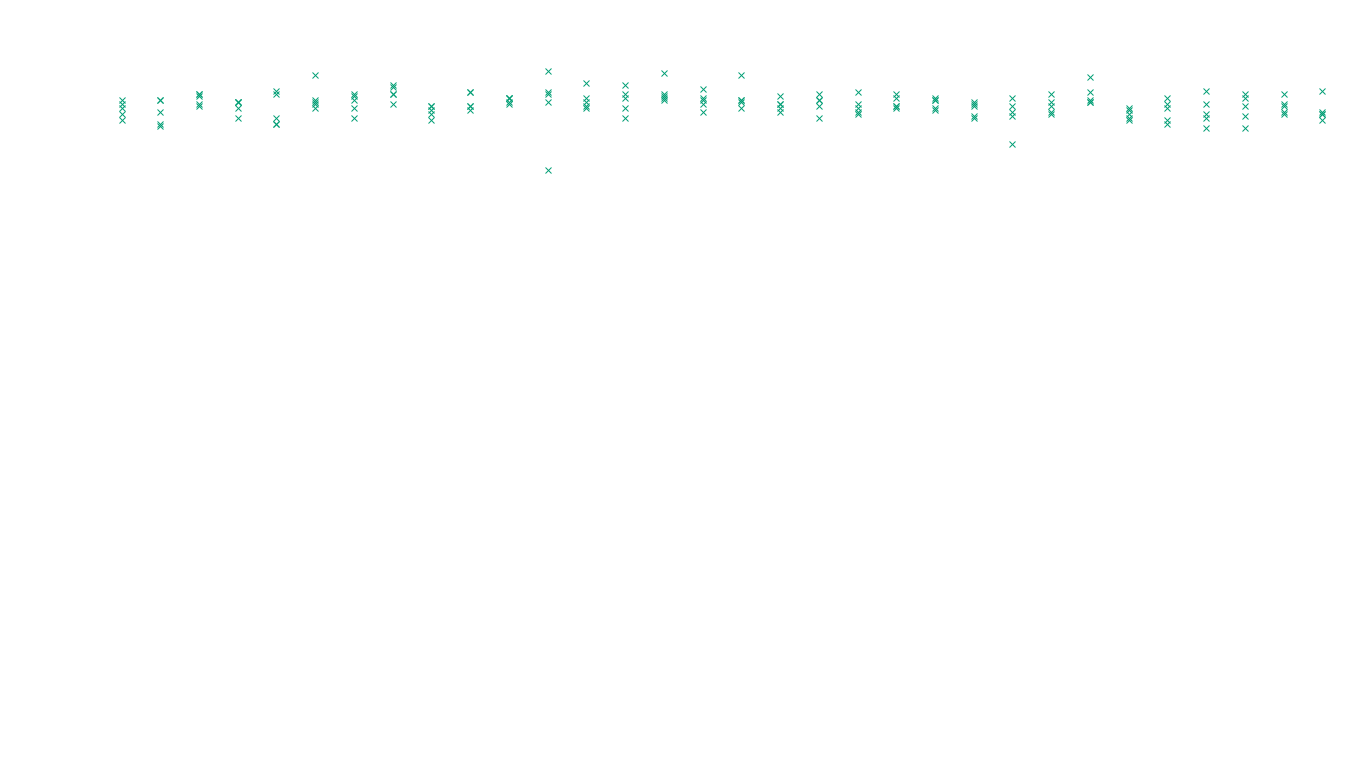 FORWARD6 linux-openbsd-linux-forward-tcp6-ip3fwd sender