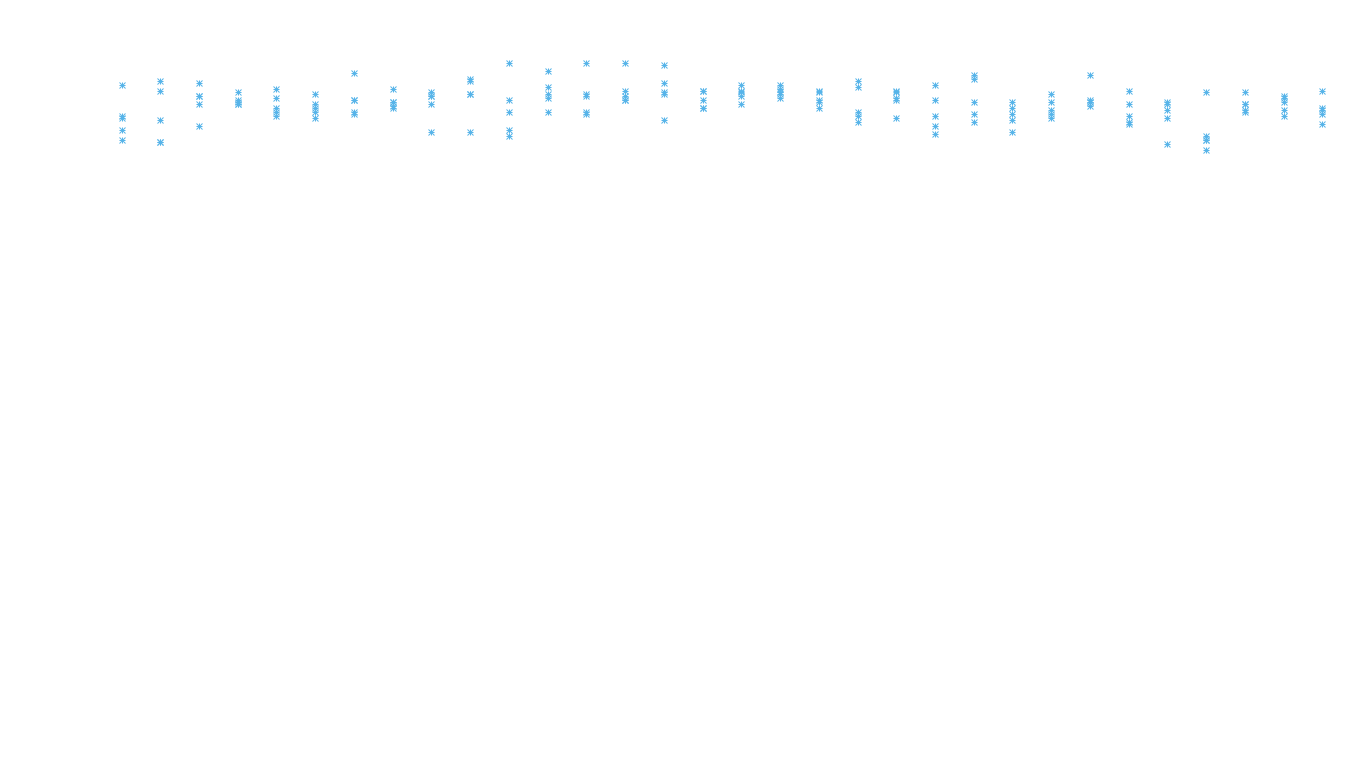 FORWARD6 linux-openbsd-linux-forward-tcp6-ip3rev receiver