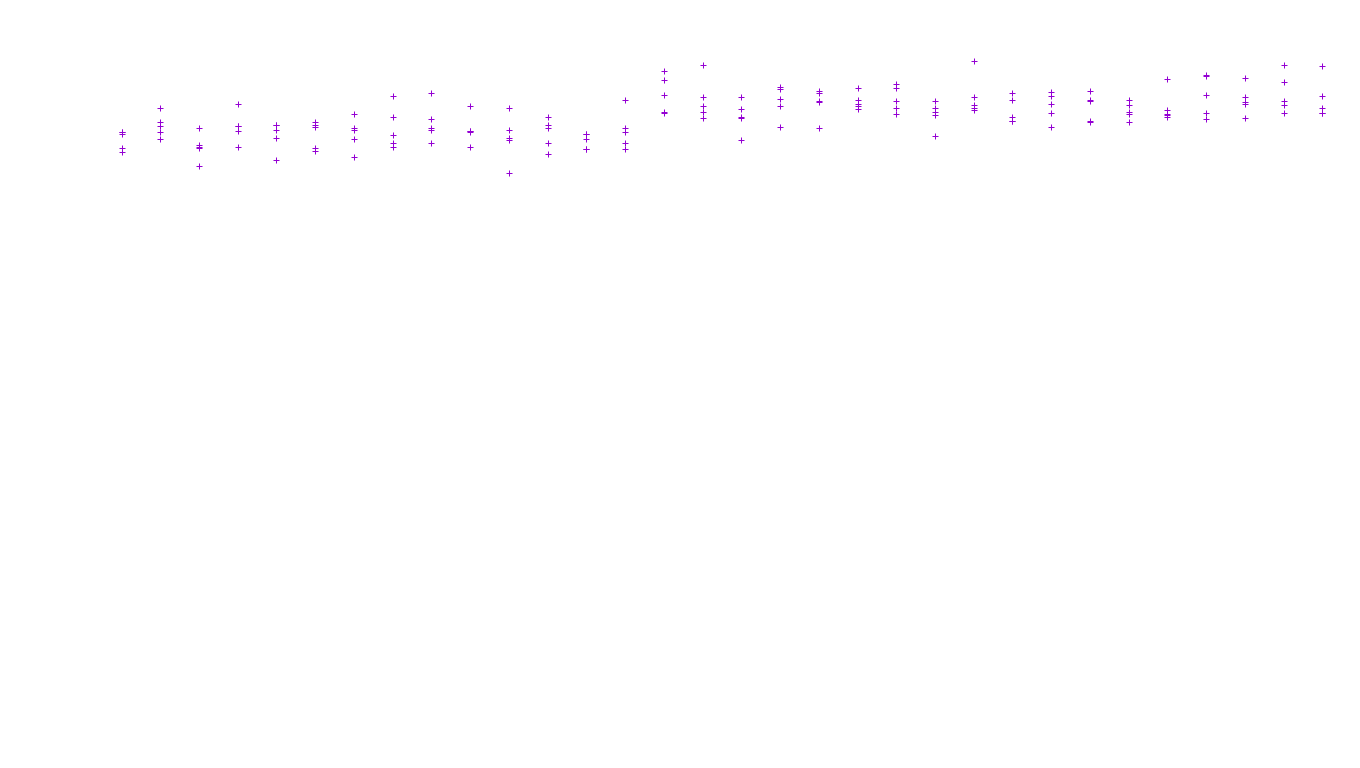 FORWARD linux-openbsd-linux-forward-tcp-ip3fwd receiver