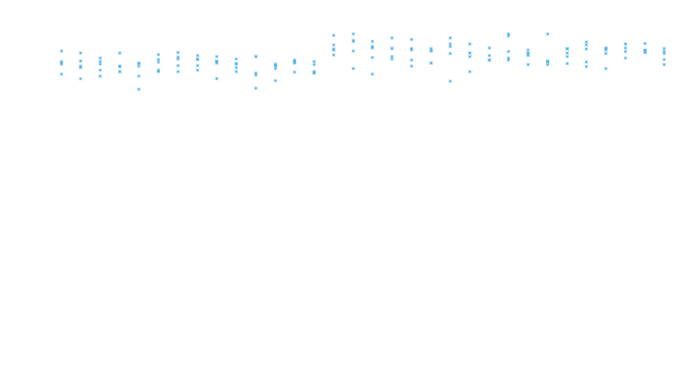 FORWARD linux-openbsd-linux-forward-tcp-ip3rev receiver