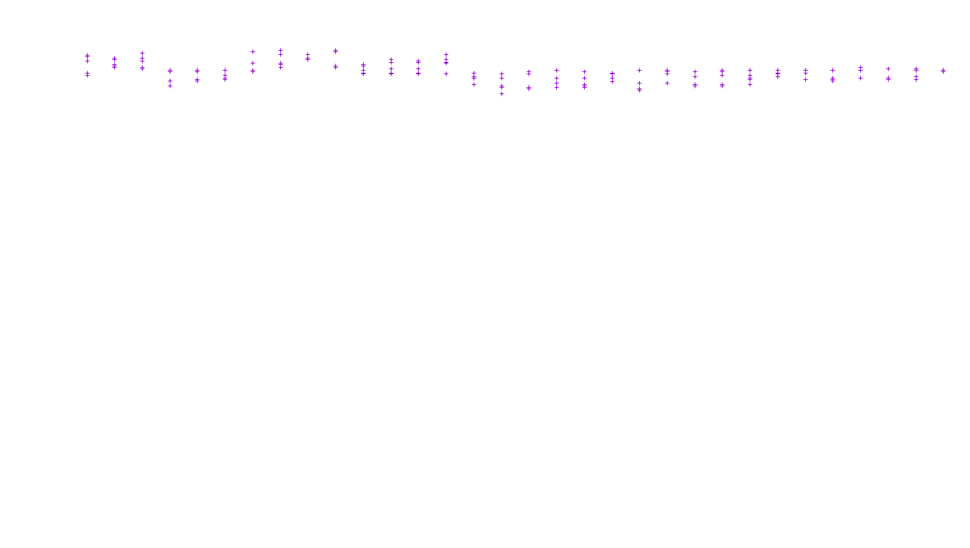 LINUX6 openbsd-linux-stack-tcp6-ip3fwd receiver