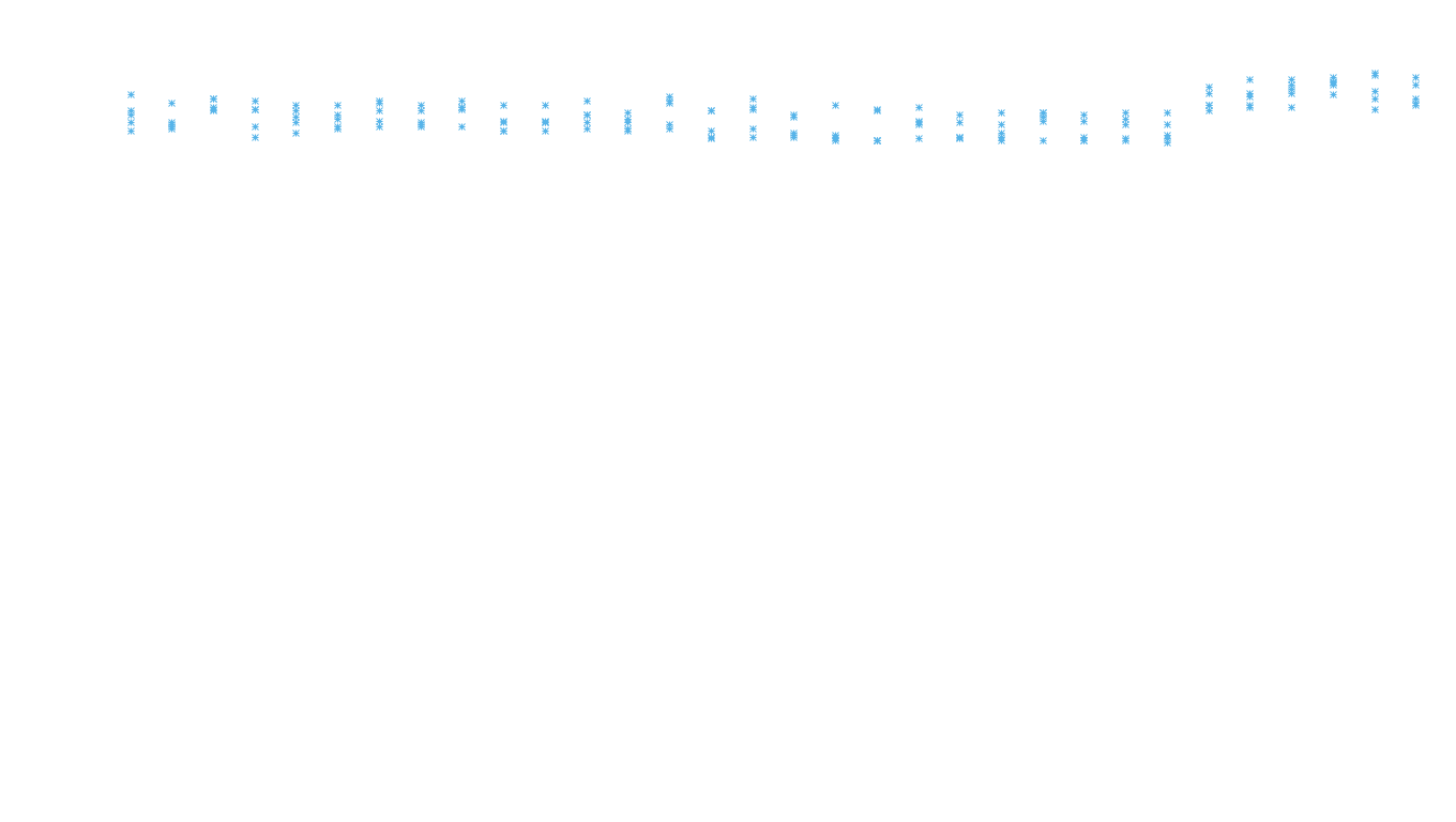 LINUX6 openbsd-linux-stack-tcp6-ip3rev receiver