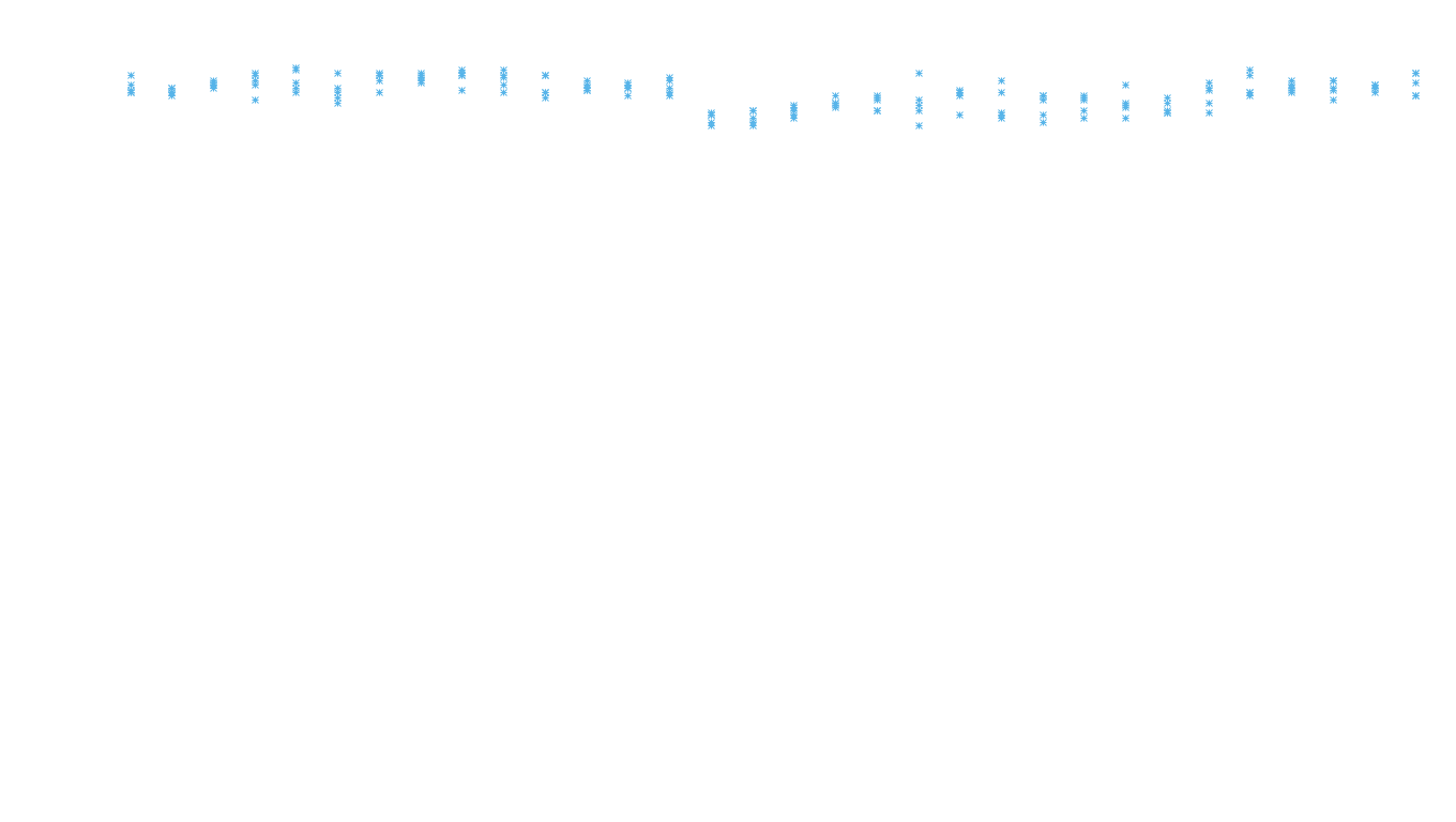 TCP6 openbsd-openbsd-stack-tcp6-ip3rev receiver