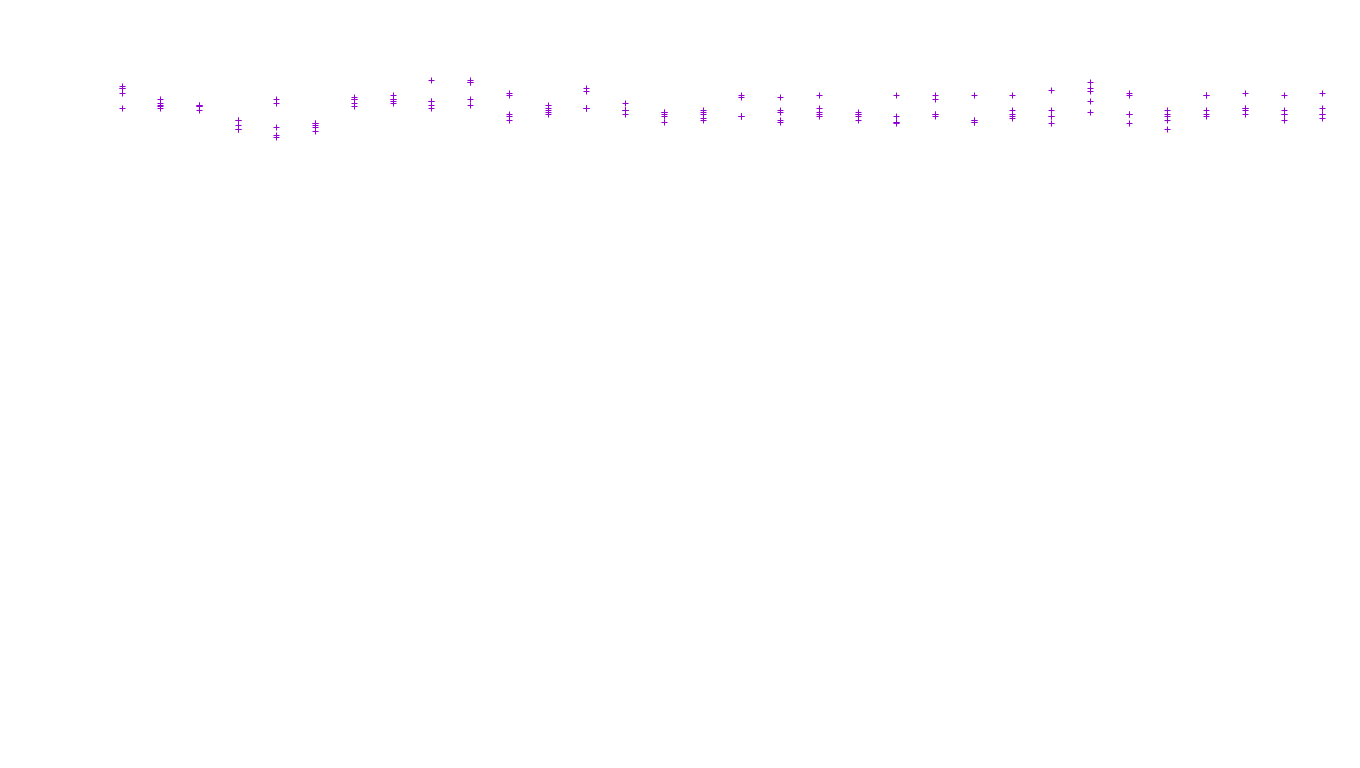 TCP openbsd-openbsd-stack-tcp-ip3fwd receiver