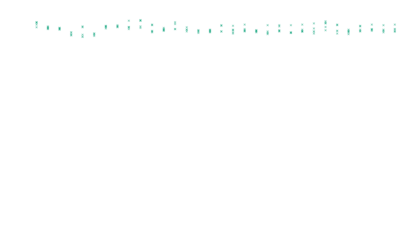 TCP openbsd-openbsd-stack-tcp-ip3fwd sender