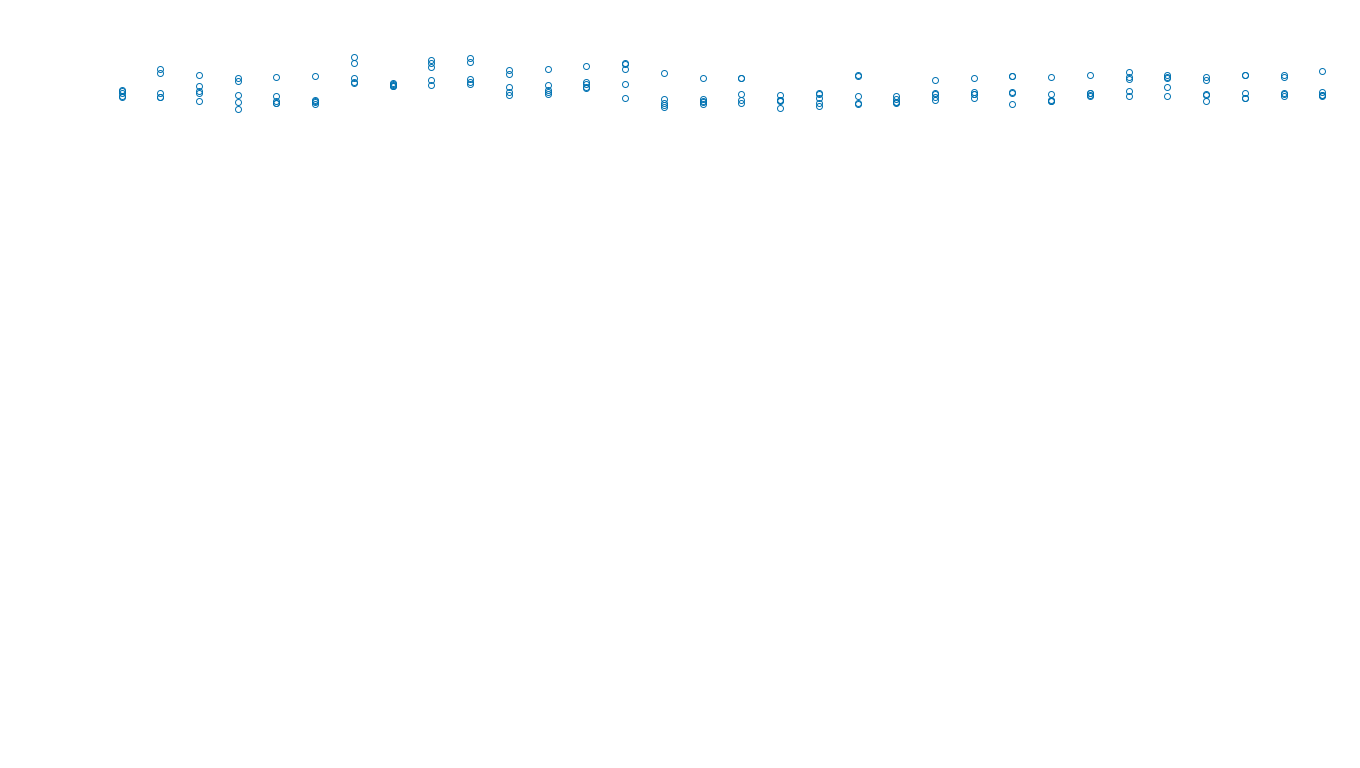 TCP openbsd-openbsd-stack-tcpbench-single sender