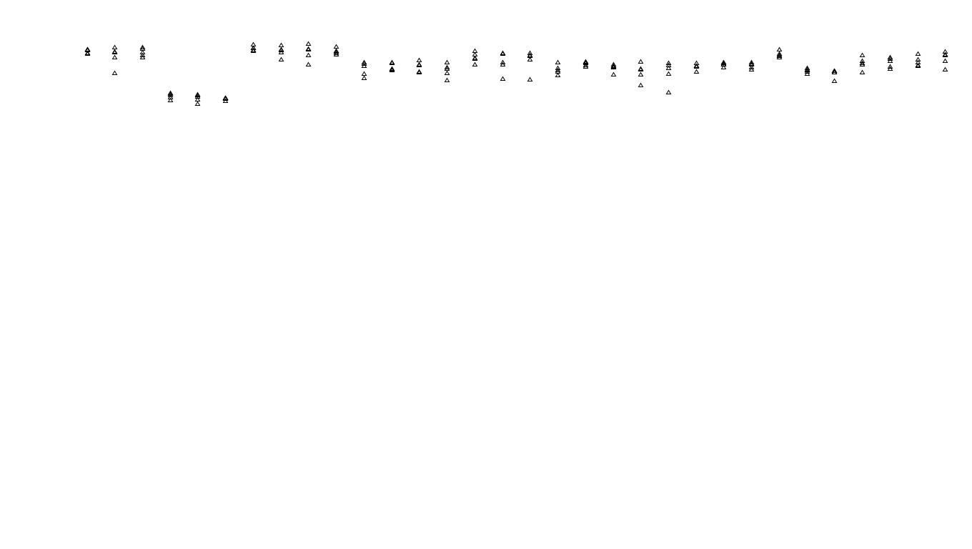 UDP6 openbsd-openbsd-stack-udp6bench-long-send send