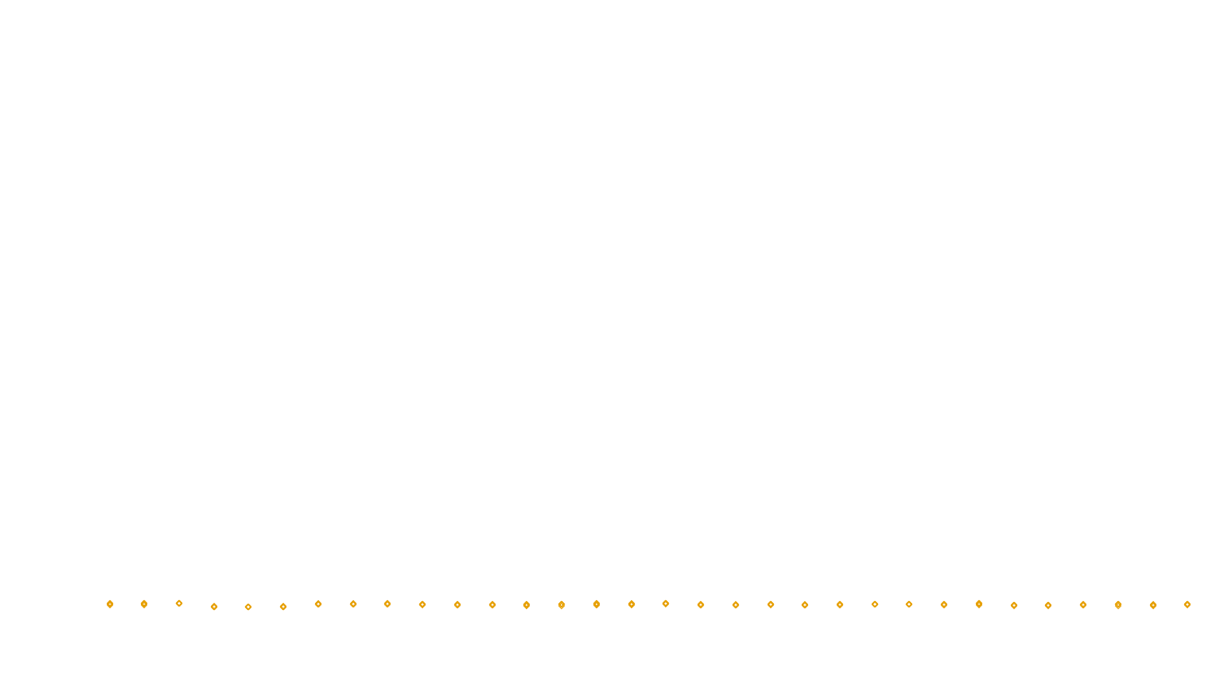 UDP openbsd-openbsd-stack-udpbench-short-send send