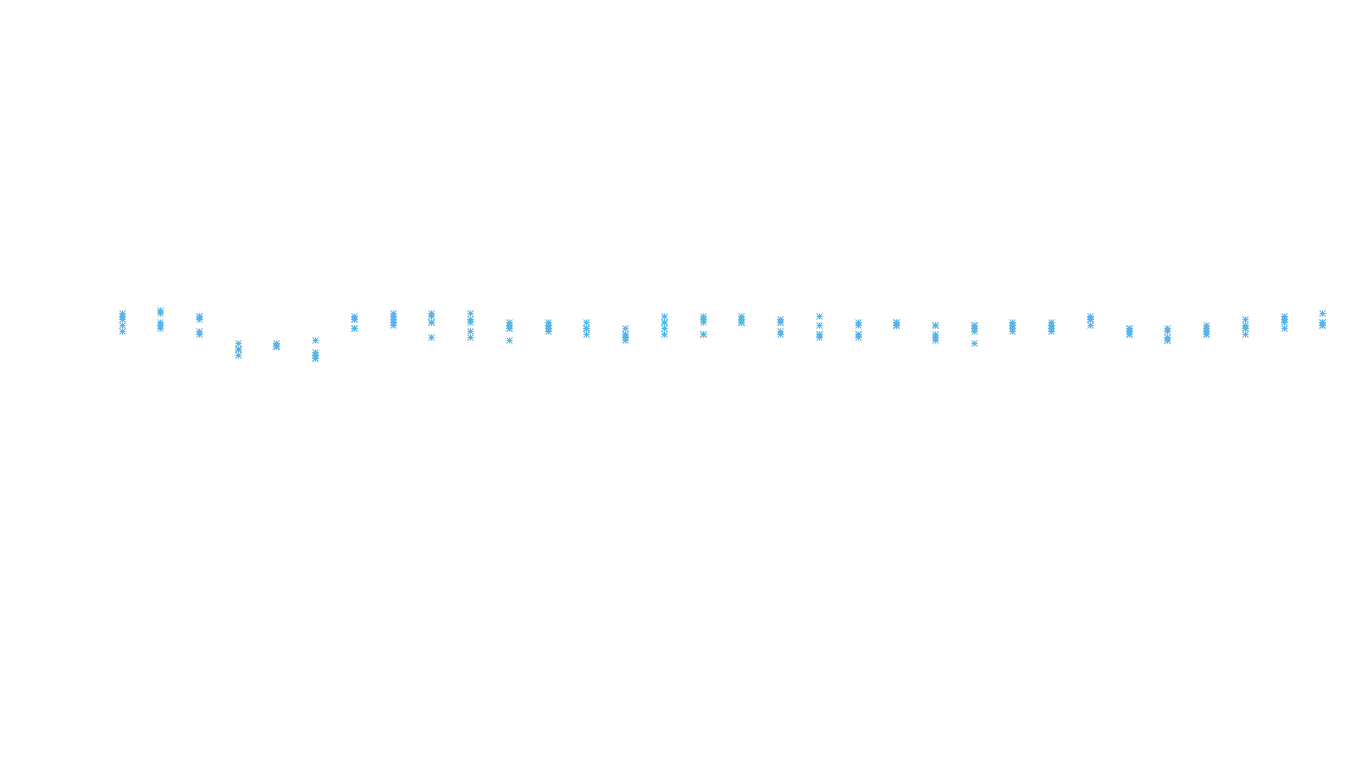 UDP openbsd-openbsd-stack-udp-ip3rev receiver