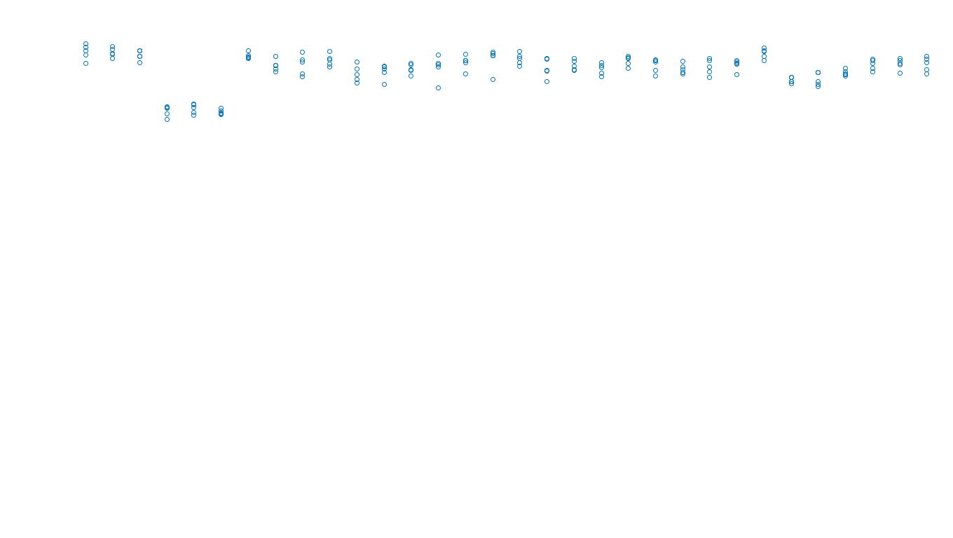 UDP openbsd-openbsd-stack-udpbench-long-recv send