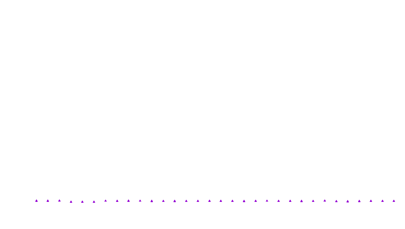 UDP openbsd-openbsd-stack-udpbench-short-recv recv