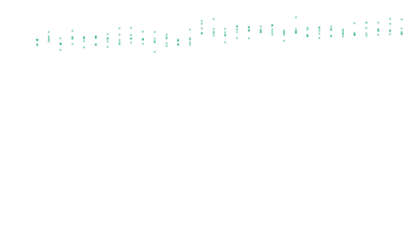 FORWARD linux-openbsd-linux-forward-tcp-ip3fwd sender