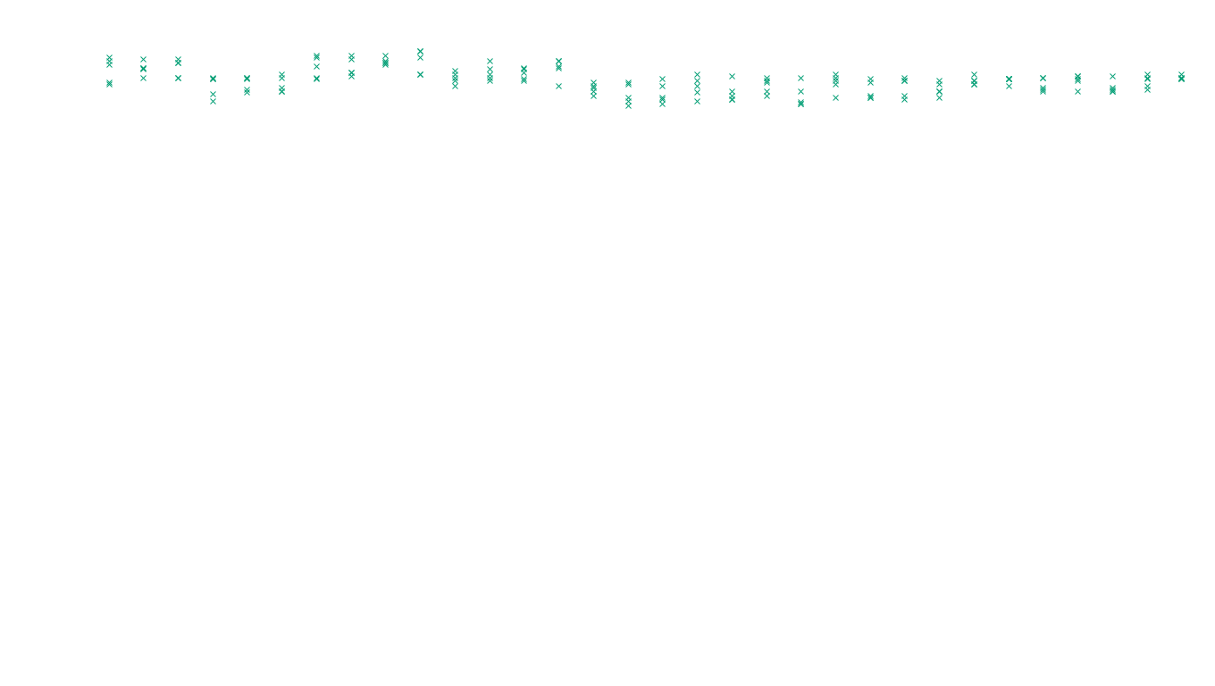 LINUX6 openbsd-linux-stack-tcp6-ip3fwd sender