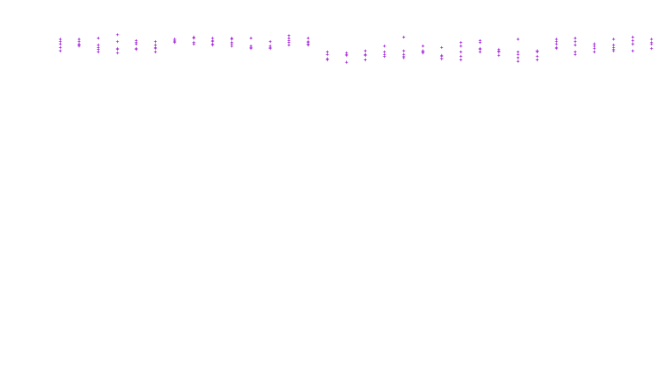 TCP6 openbsd-openbsd-stack-tcp6-ip3fwd receiver