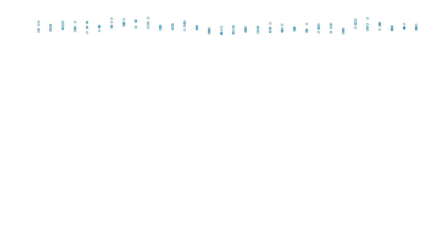 TCP6 openbsd-openbsd-stack-tcp6bench-single sender