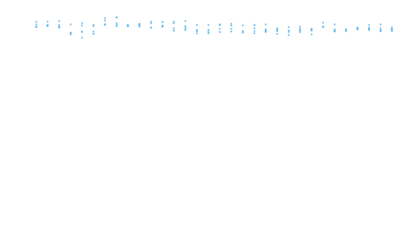 TCP openbsd-openbsd-stack-tcp-ip3rev receiver