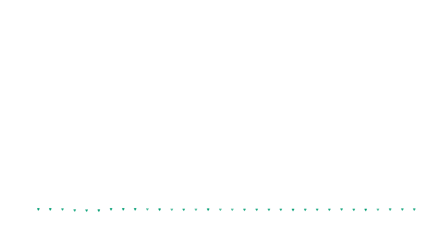 UDP6 openbsd-openbsd-stack-udp6bench-short-recv send