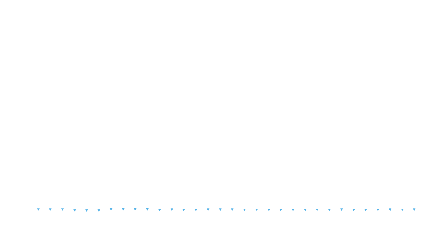 UDP6 openbsd-openbsd-stack-udp6bench-short-send recv