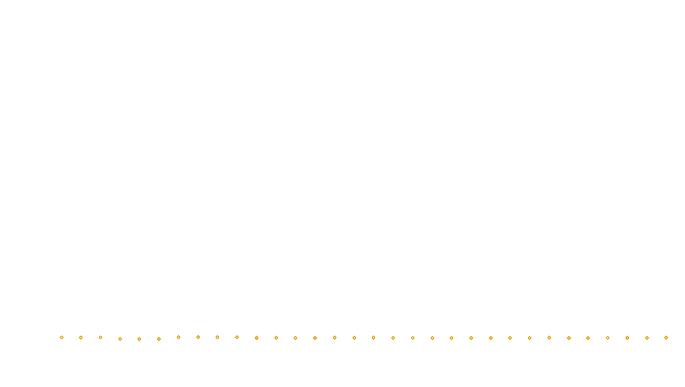 UDP6 openbsd-openbsd-stack-udp6bench-short-send send