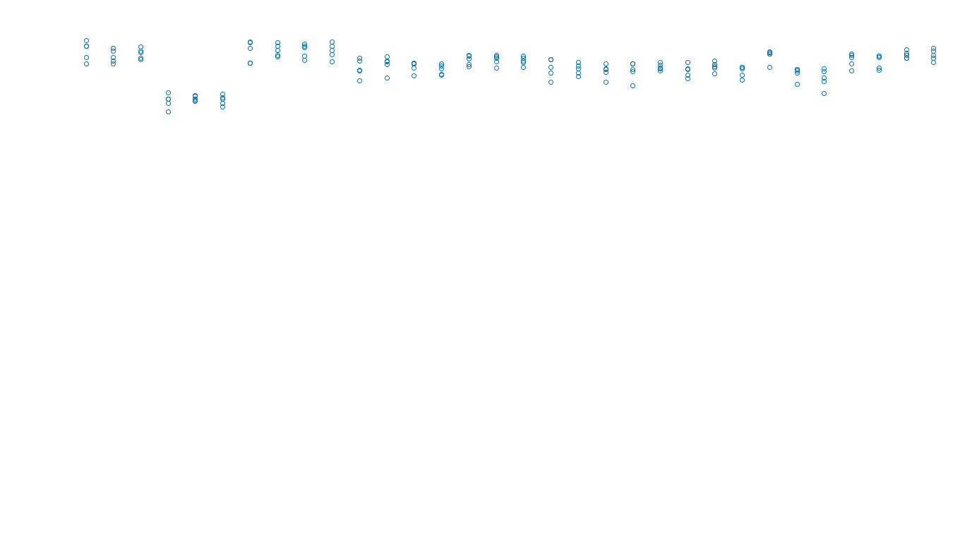 UDP6 openbsd-openbsd-stack-udp6bench-long-recv send