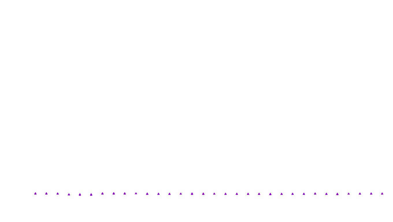 UDP6 openbsd-openbsd-stack-udp6bench-short-recv recv