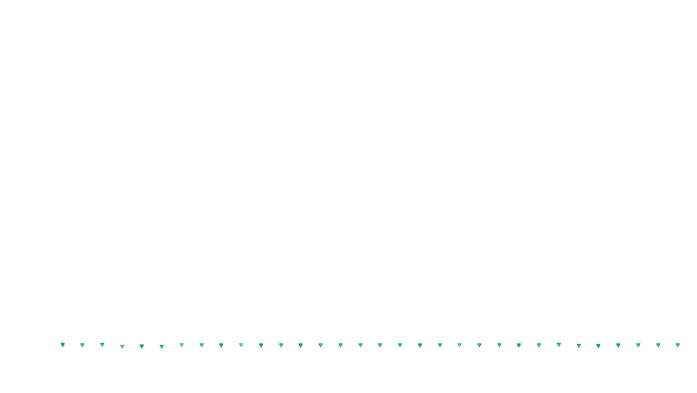 UDP openbsd-openbsd-stack-udpbench-short-recv send