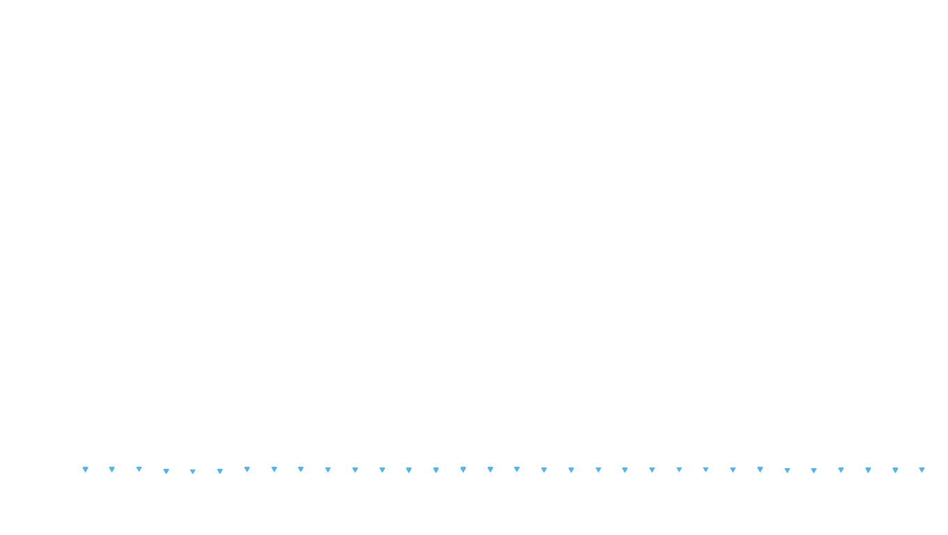 UDP openbsd-openbsd-stack-udpbench-short-send recv