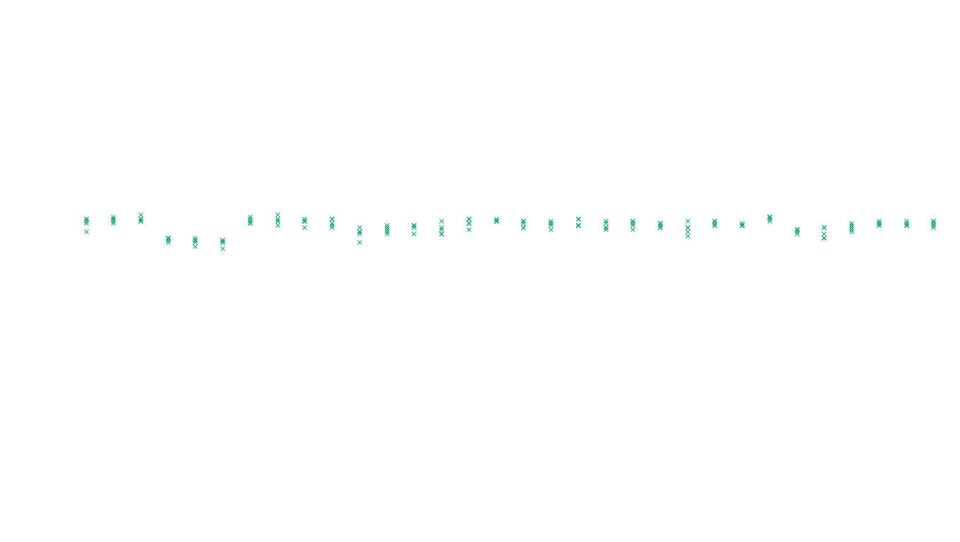 UDP openbsd-openbsd-stack-udp-ip3fwd sender