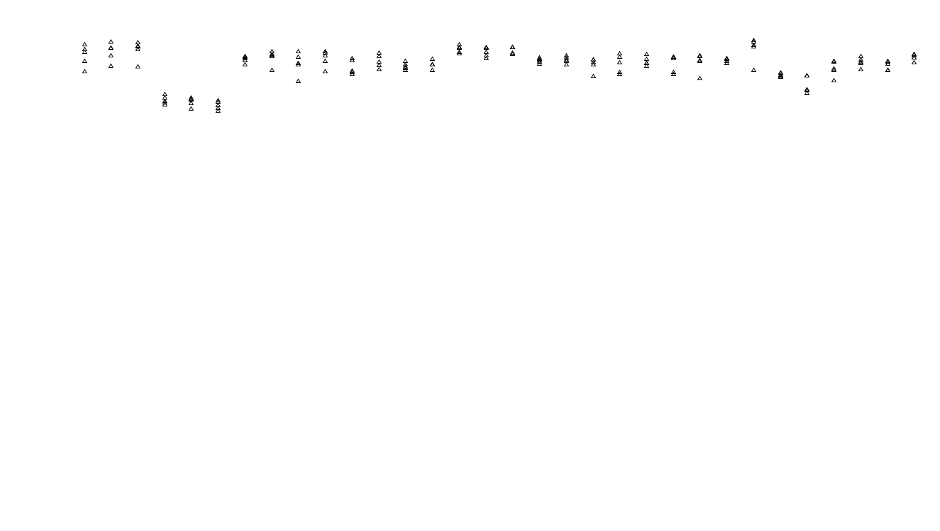 UDP openbsd-openbsd-stack-udpbench-long-send send