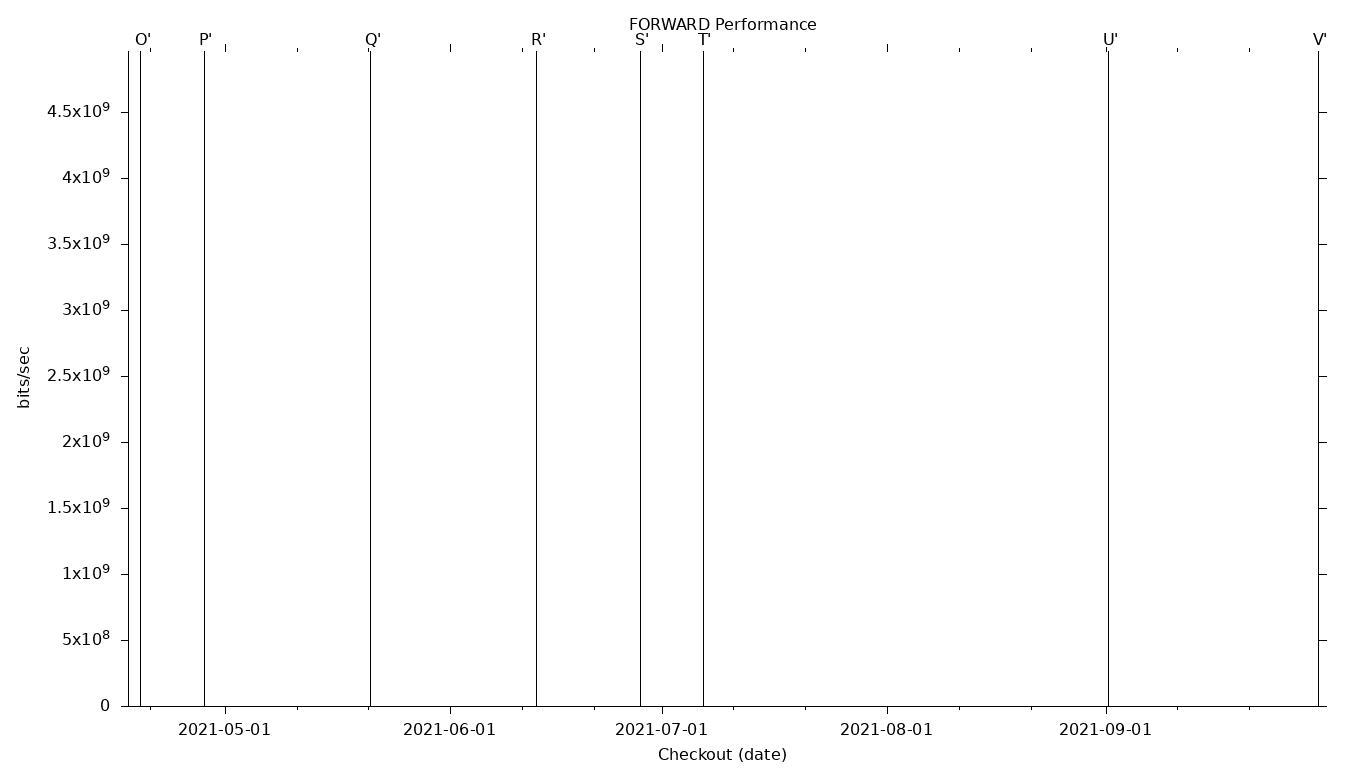 FORWARD Grid