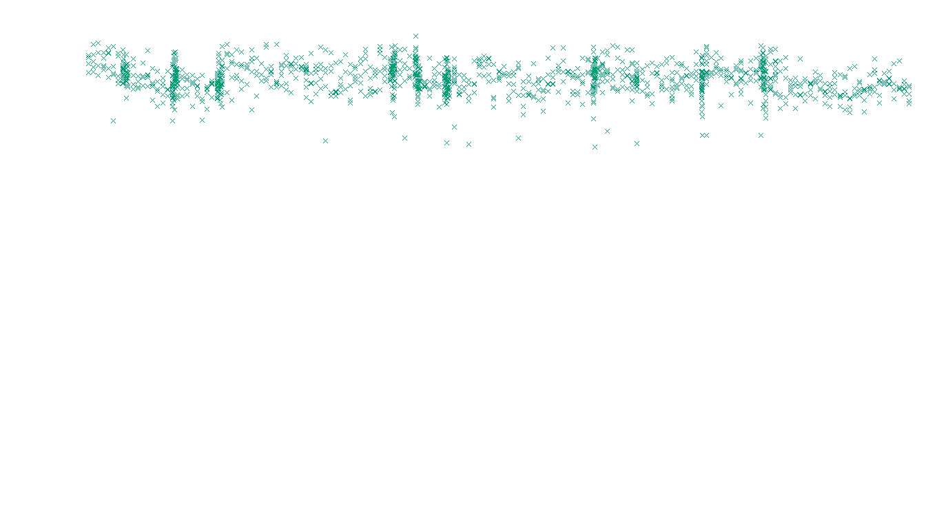 FORWARD linux-openbsd-linux-forward-tcp-ip3rev receiver