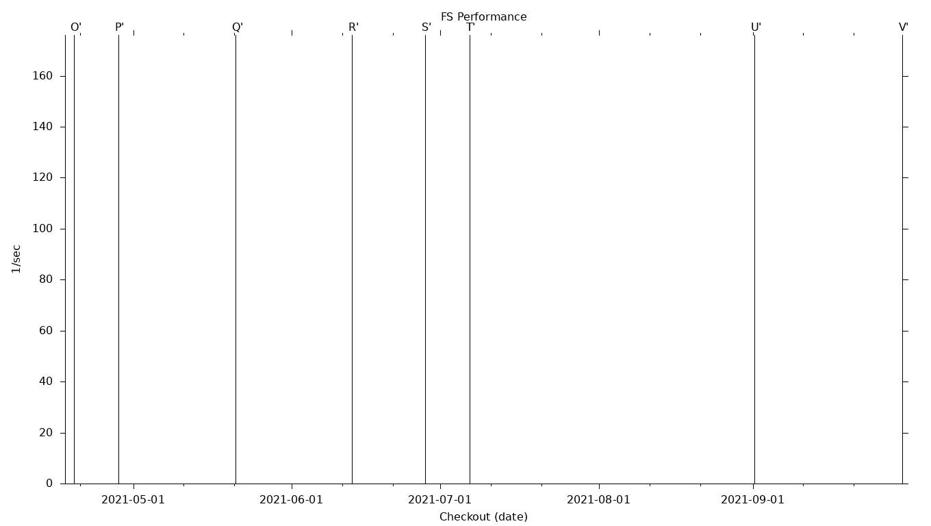 FS Grid