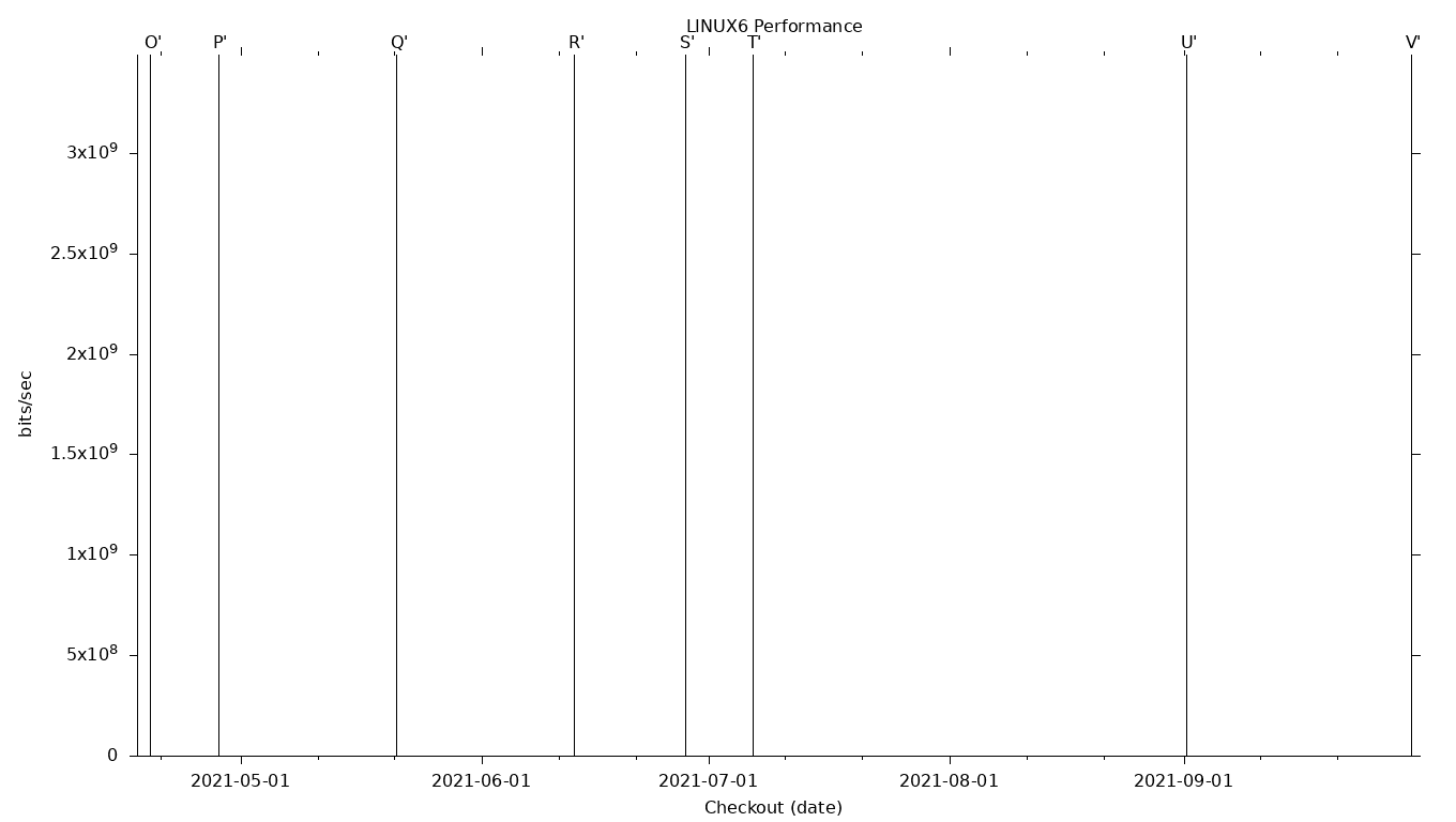 LINUX6 Grid