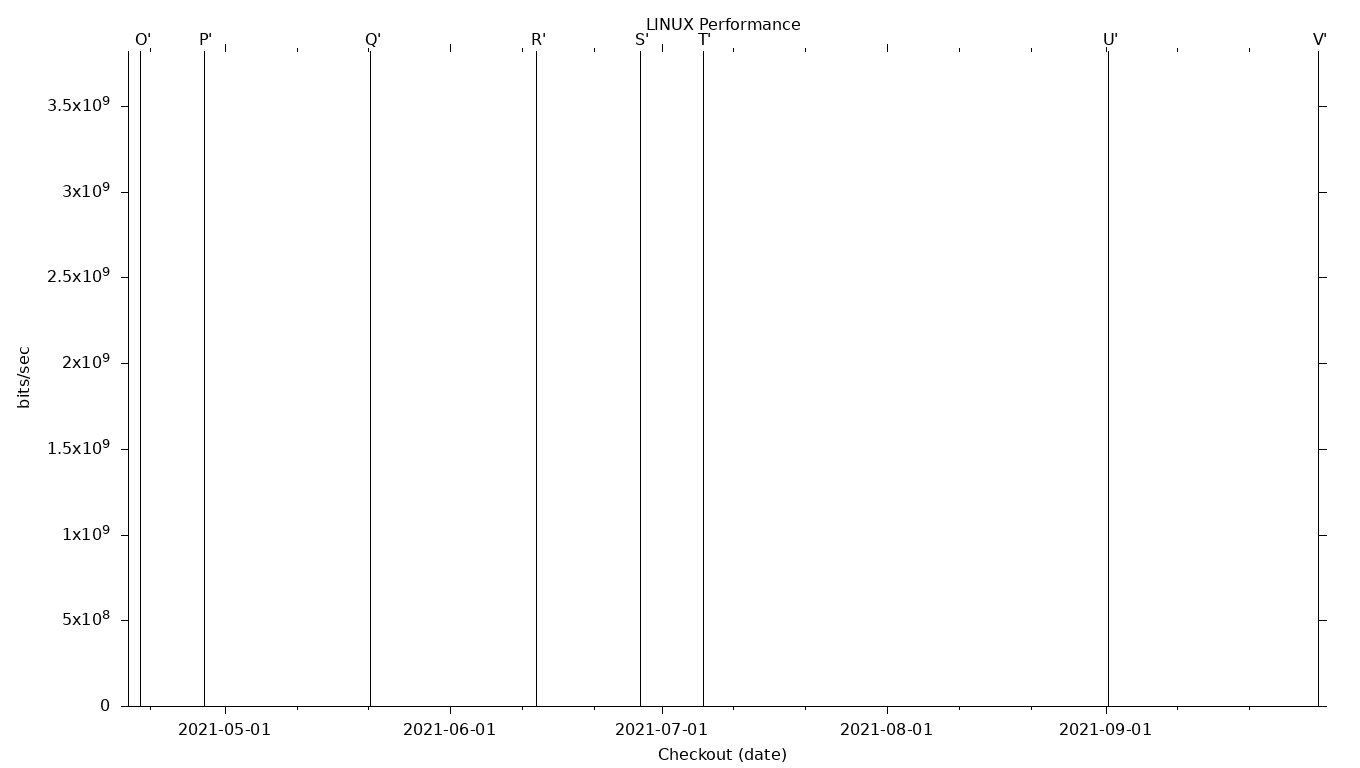 LINUX Grid