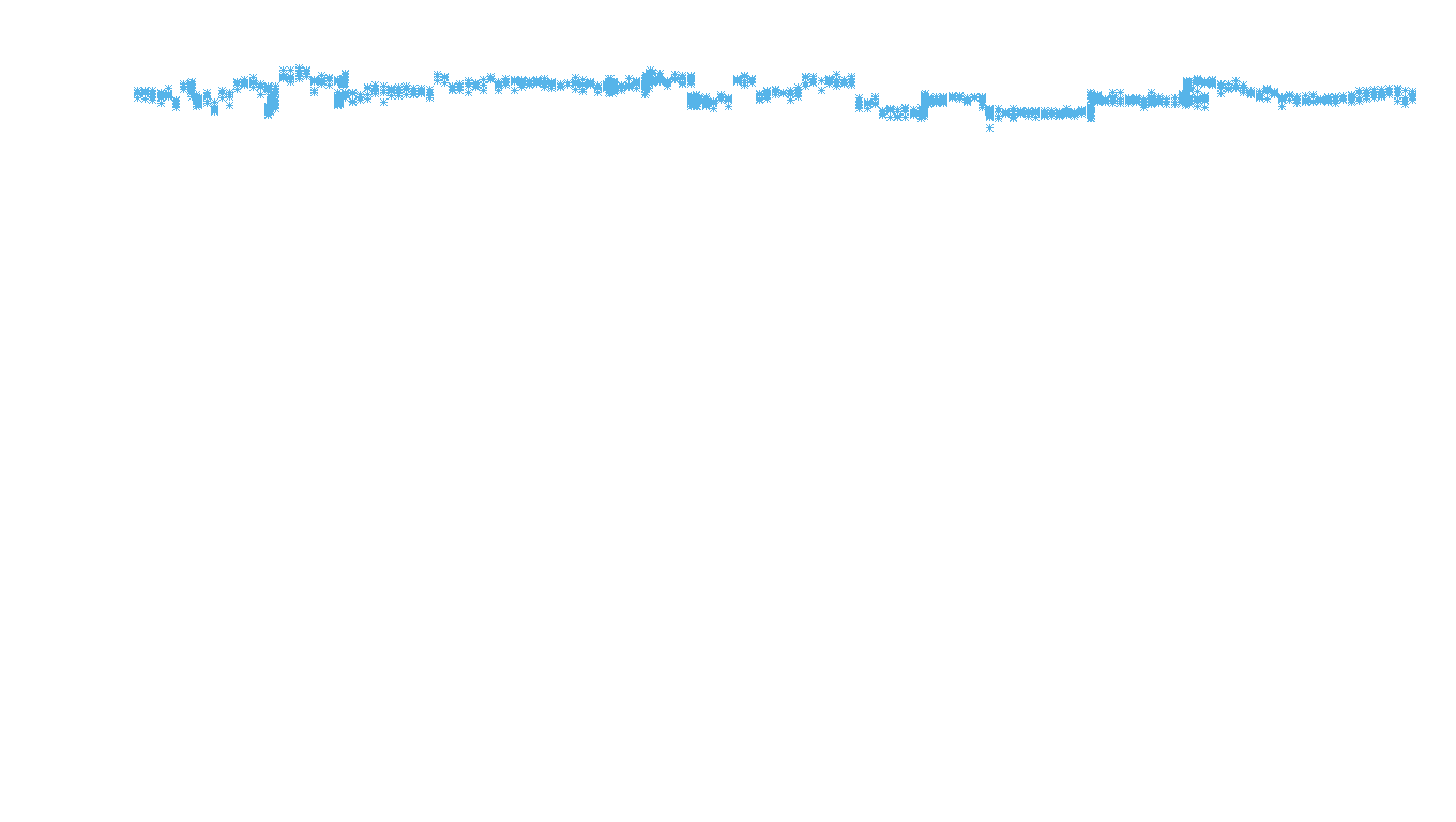 TCP6 openbsd-openbsd-stack-tcp6bench-parallel sender