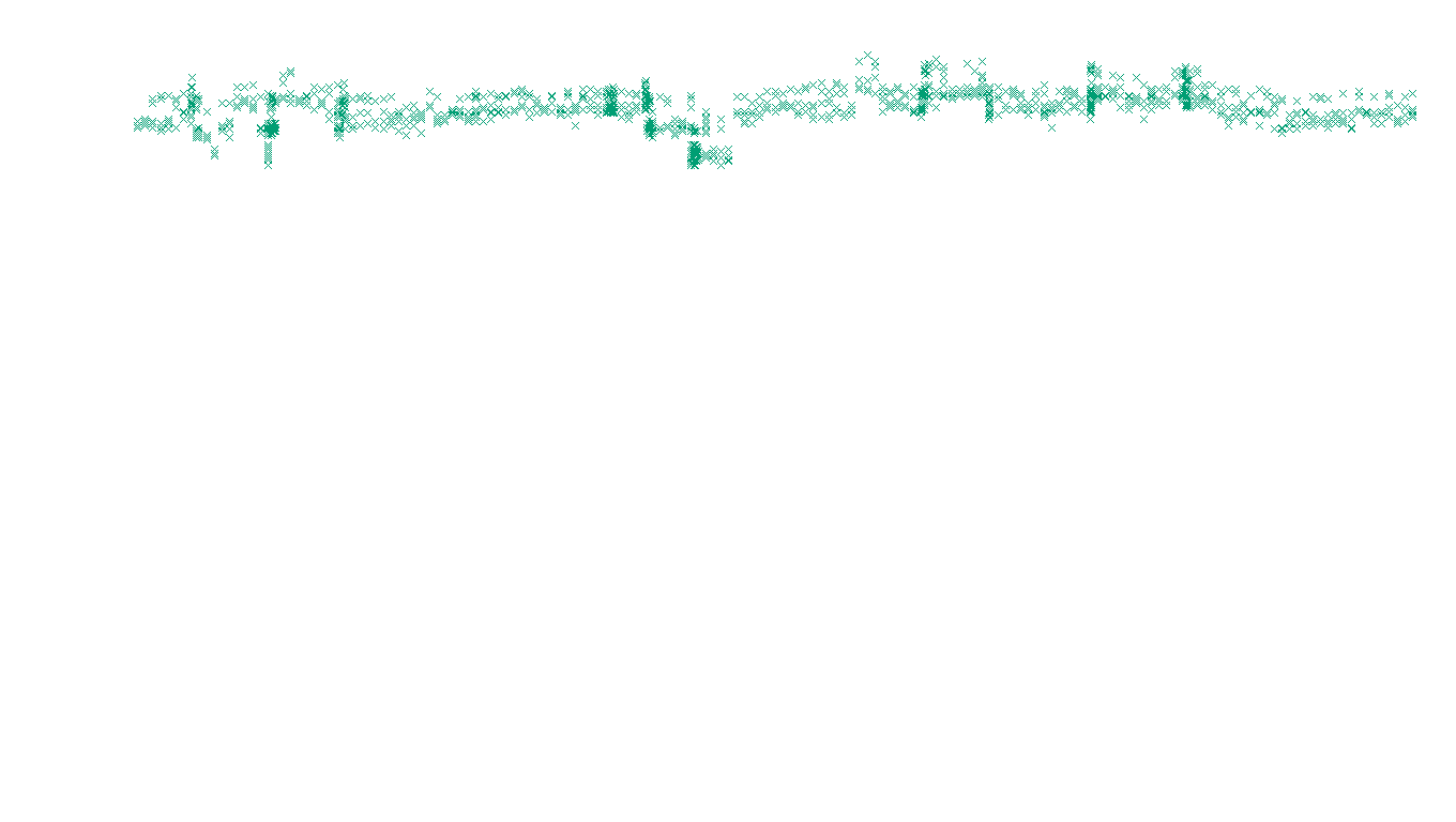 TCP openbsd-openbsd-stack-tcp-ip3rev receiver