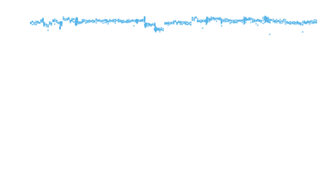 TCP openbsd-openbsd-stack-tcpbench-parallel sender