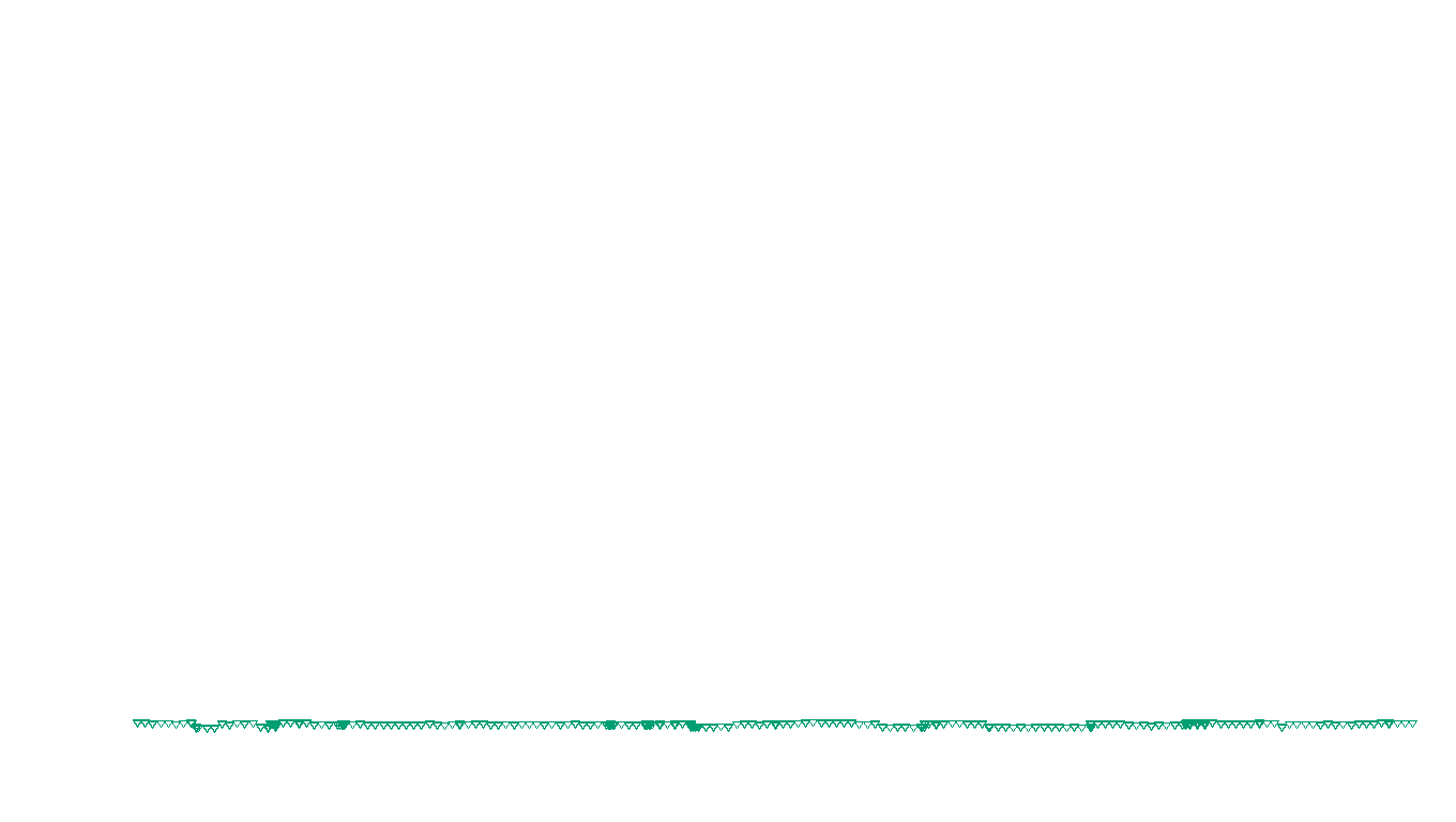 UDP6 openbsd-openbsd-stack-udp6bench-short-send send