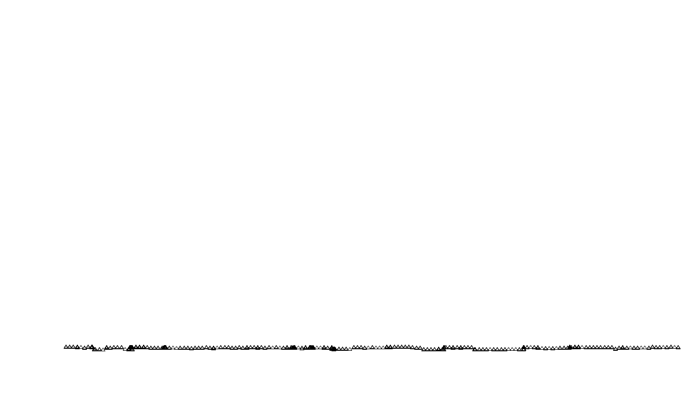 UDP6 openbsd-openbsd-stack-udp6bench-short-recv send