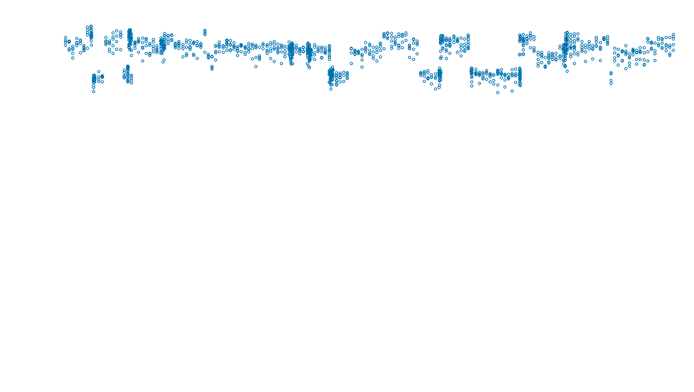 UDP openbsd-openbsd-stack-udpbench-long-send send