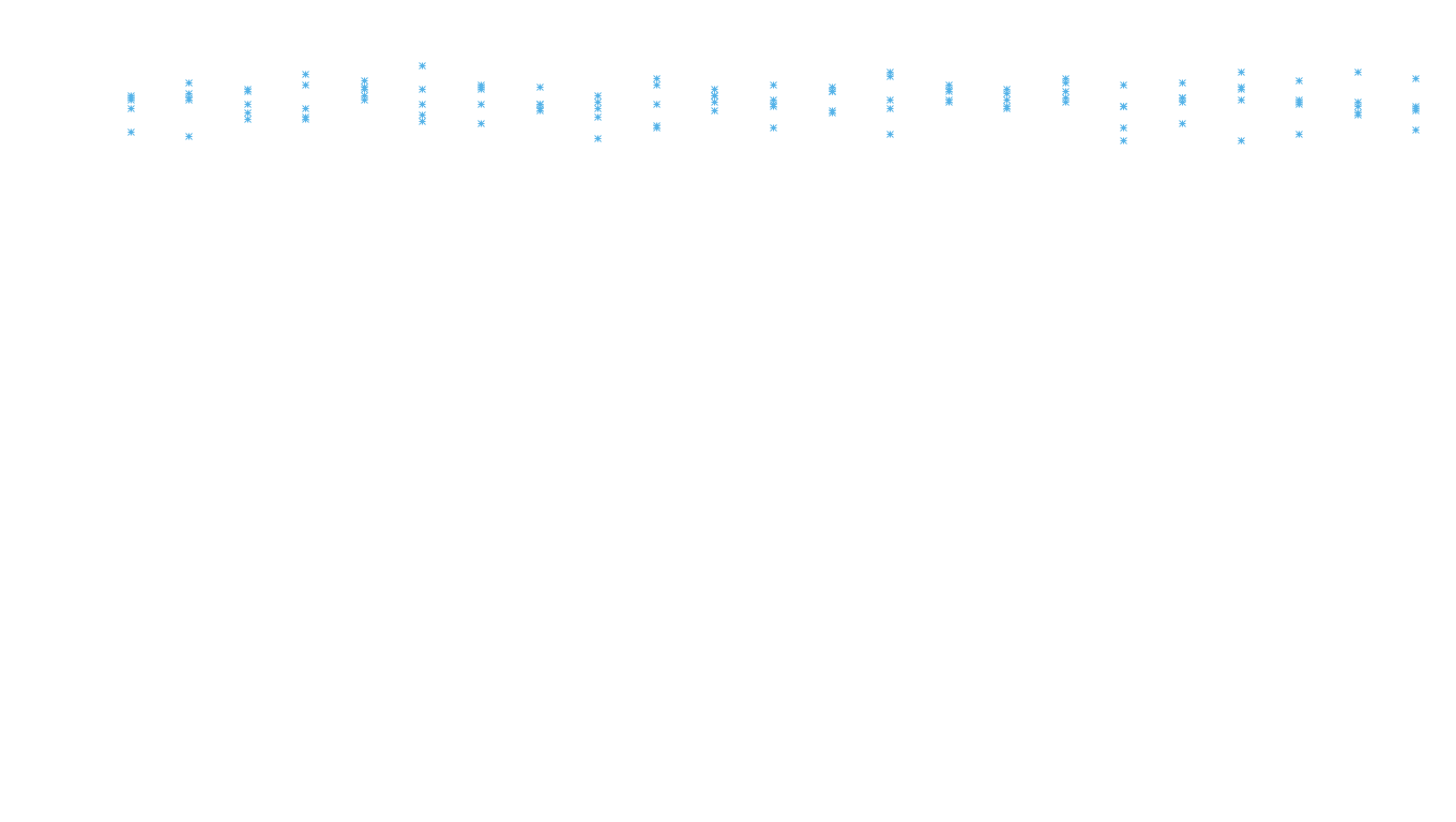 FORWARD6 linux-openbsd-linux-forward-tcp6-ip3rev receiver