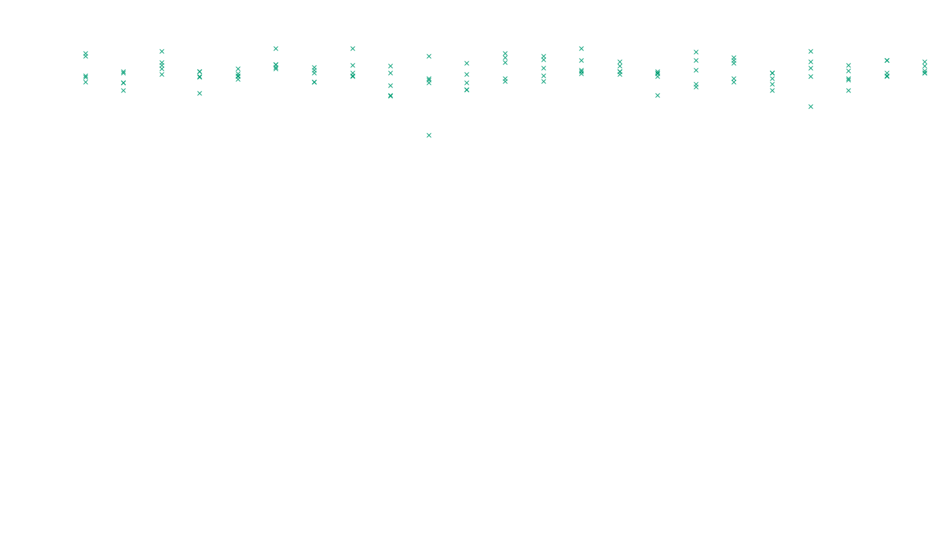 FORWARD linux-openbsd-linux-forward-tcp-ip3fwd sender