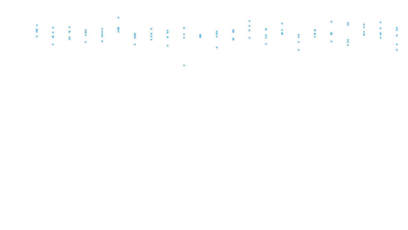 FORWARD linux-openbsd-linux-forward-tcp-ip3rev receiver