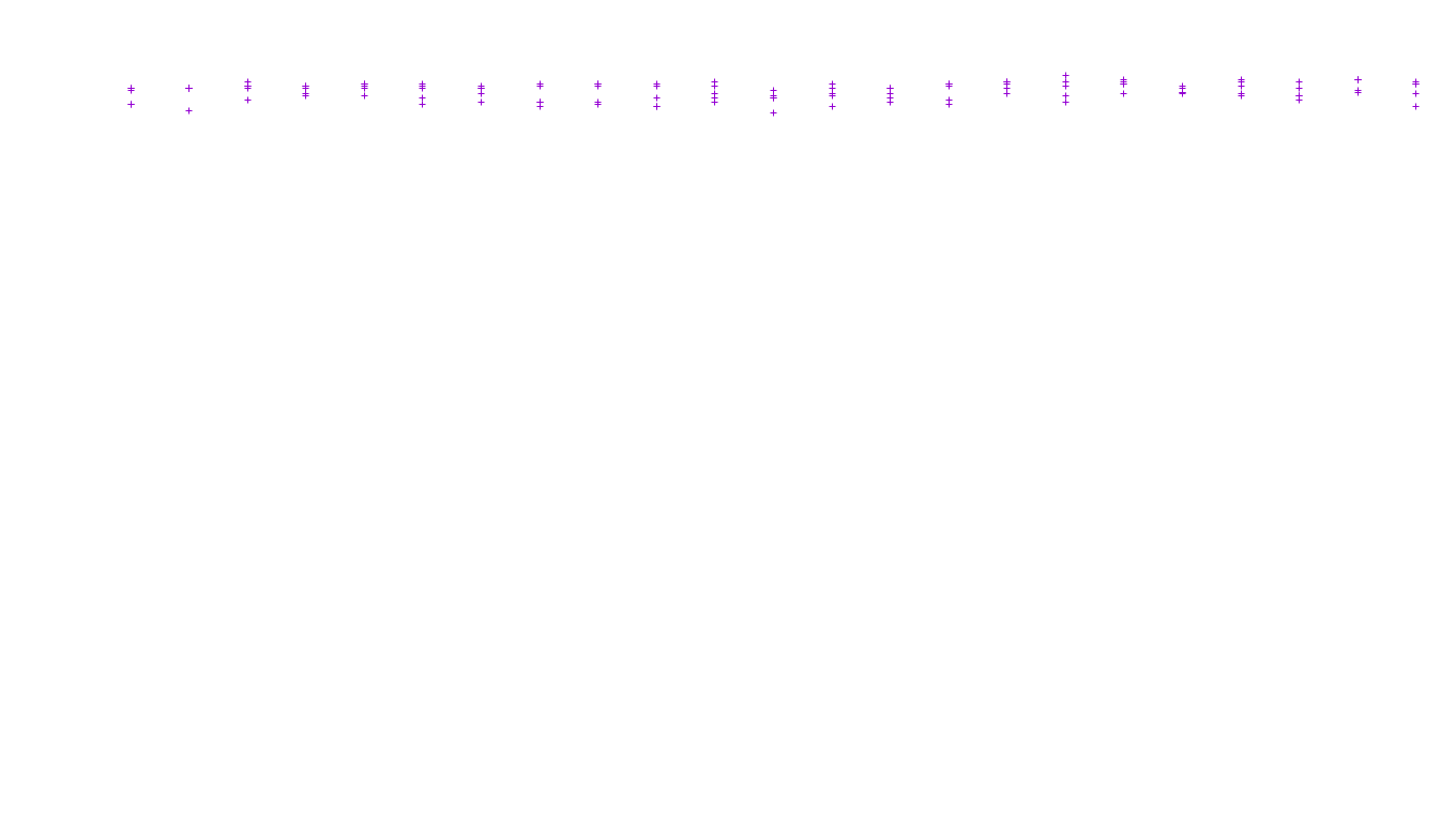 LINUX6 openbsd-linux-stack-tcp6-ip3fwd receiver