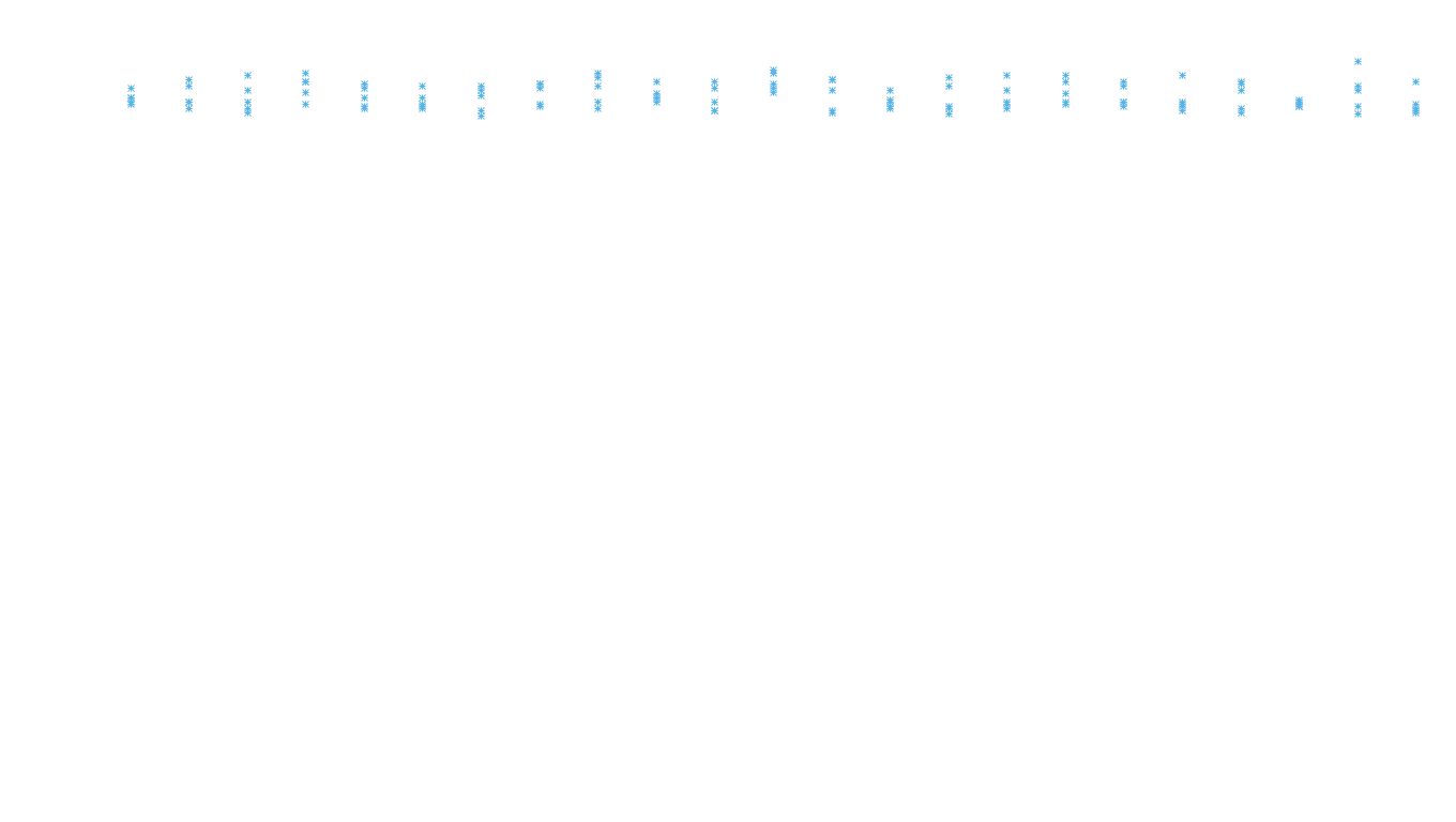 LINUX6 openbsd-linux-stack-tcp6-ip3rev receiver